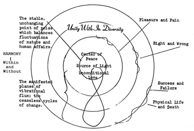 062514 Balanced World View