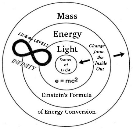 082214 to tell the truth