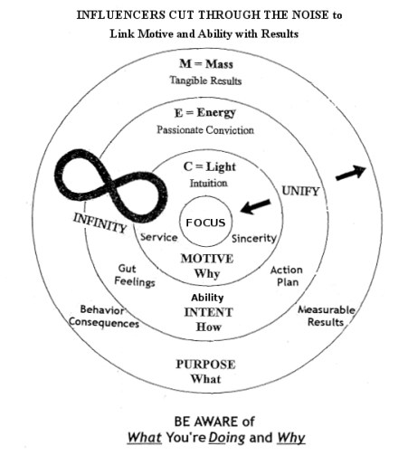 Influencers cut thru the noise