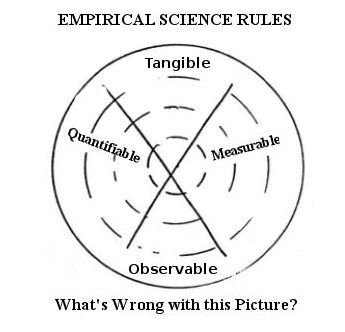 material rules sized