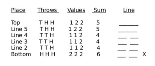 CSBOC Intro throws 6