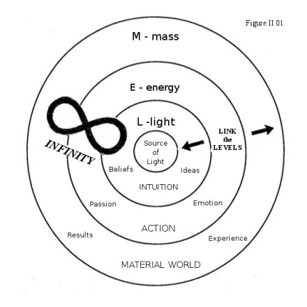 II.01 link the levels