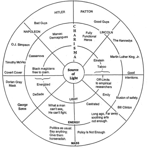 III.9 leaders have limits