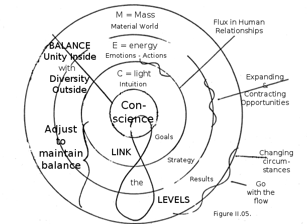 II.05 Unity &amp; Diversity