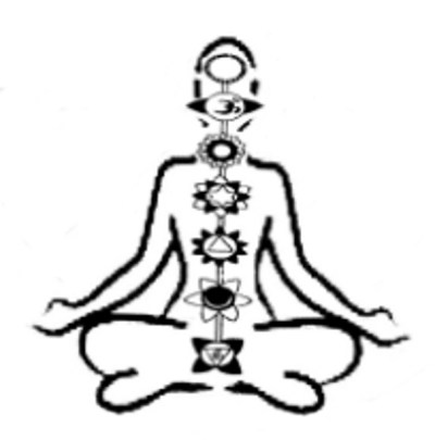 chakras