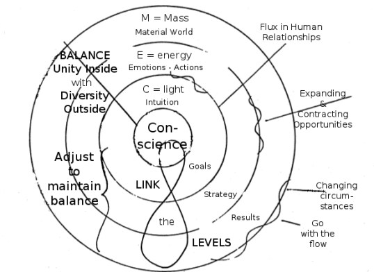 Flux &amp; Stability