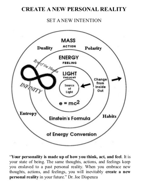 Create a New Personal Reality