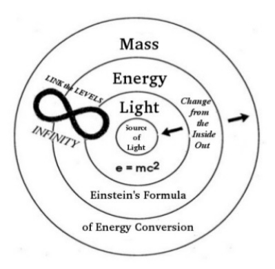 Unified Field Theory