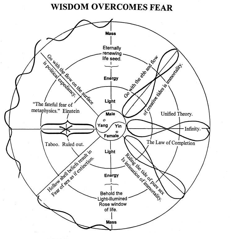 Wisdom Overcomes Fear