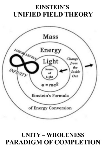 02a. Unfied Field Theory