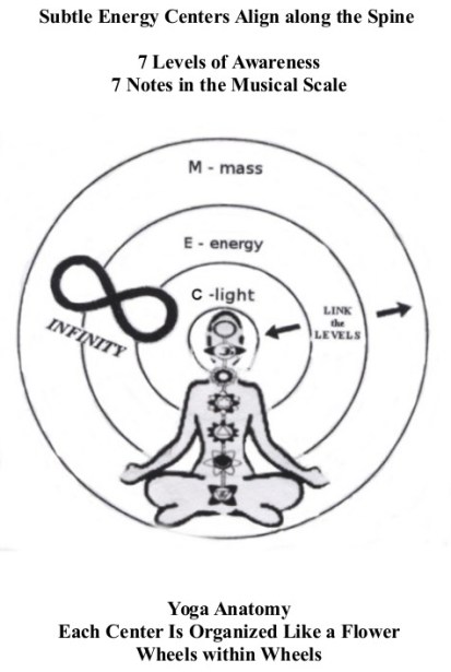 10. Energy Centers within Life Wheel